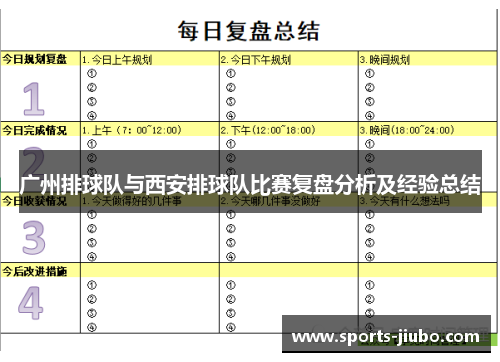 广州排球队与西安排球队比赛复盘分析及经验总结